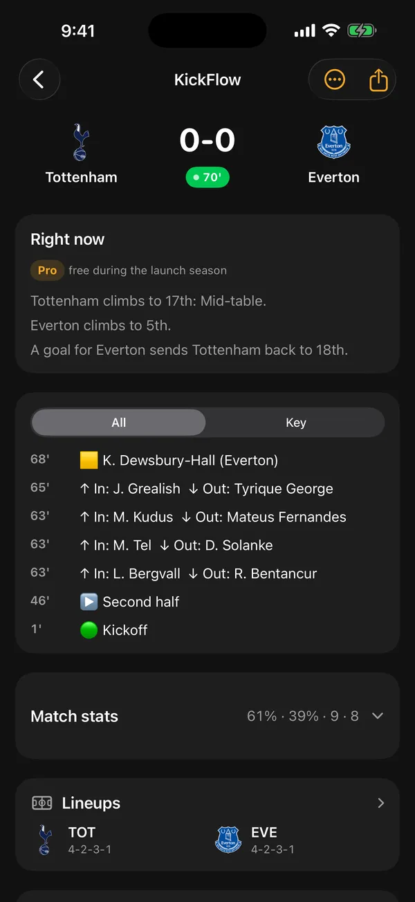 Match detail in KickFlow