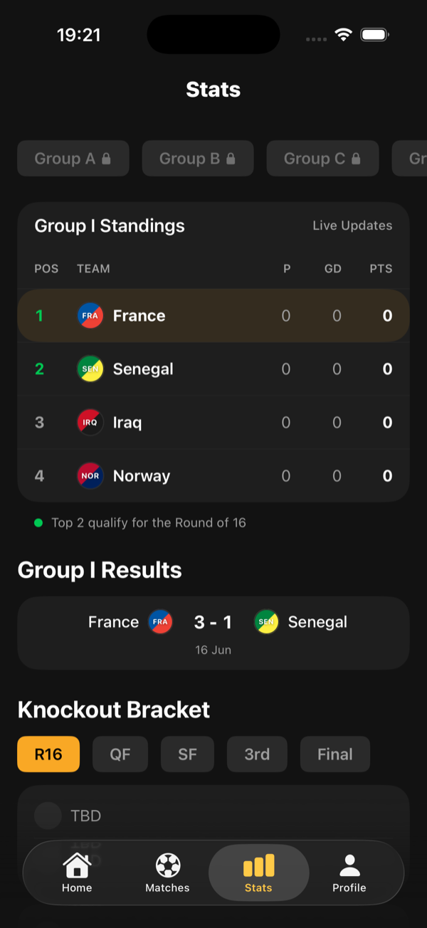 Group standings and bracket