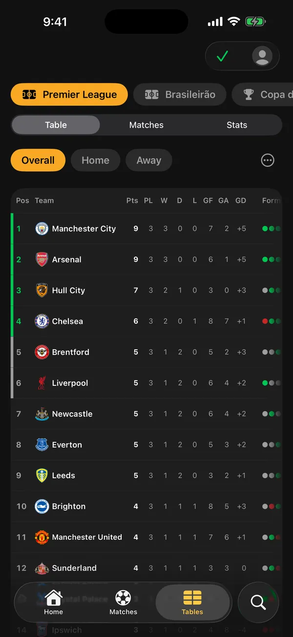 Premier League table in KickFlow with qualification zones