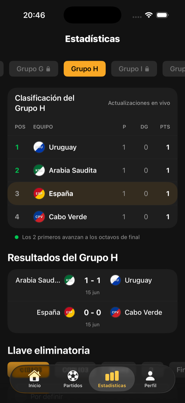 Clasificación de grupos y eliminatorias