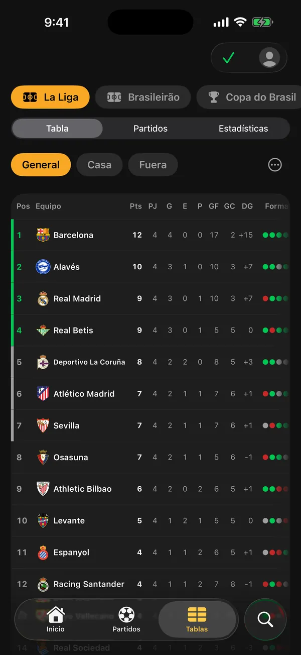 Tabla de La Liga en KickFlow, con zonas de clasificación