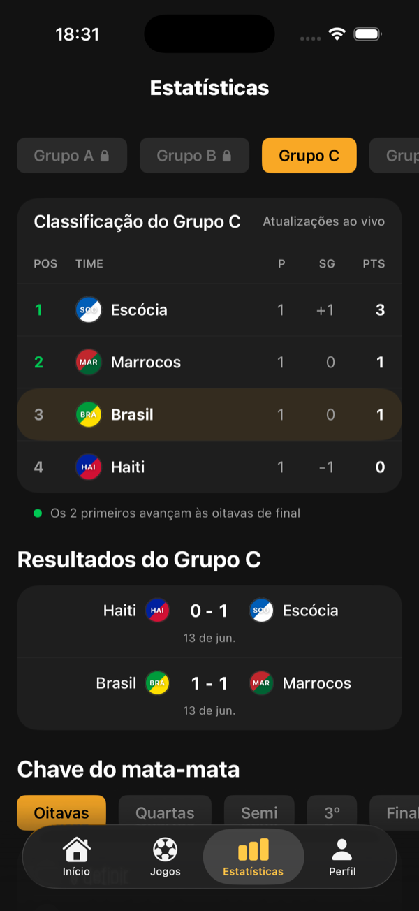 Tabela de grupos e chaveamento