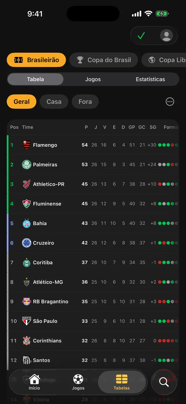 Tabela do Brasileirão no KickFlow, com zonas de classificação